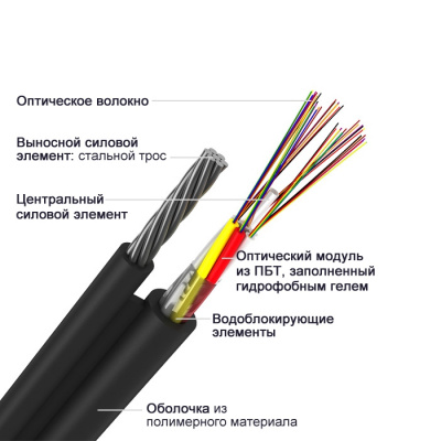 ОПД-2х4А-6 кН, 8 волокон