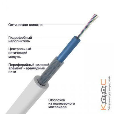 ОКТн-16А-2,7 кН, 16 волокон