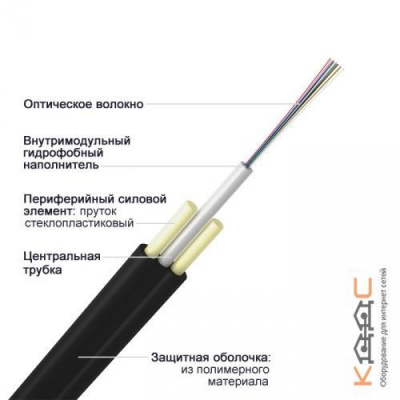 ОПЦ-24А-3,5-Д2, 24 волокна