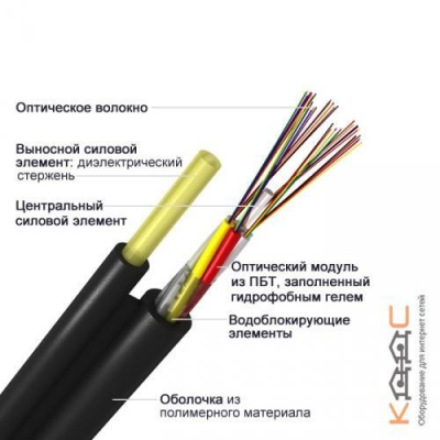 ИК/Д-М4П-А32-4 кН 32 волокна