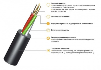 ИКнг(A)-HF-М4П-А4-2.7, 4 волокна