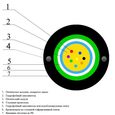 ОКК-Т-8А-2,7 кН, 8 волокон