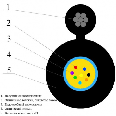 ОКВ-4А-4,0 кН, 4 волокна