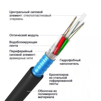 ОКДН-8х8А-2,7 кН, 64 волокна