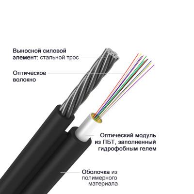 ИК/Т-Т-А16-4.0 кН, 16 волокон