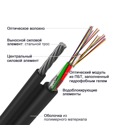 ИК/Т-М4П-А32-9,0 кН, 32 волокна