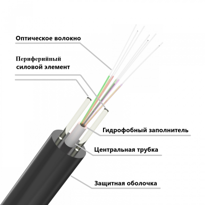 ОКСК-1А-1,5 кН, 1 волокно