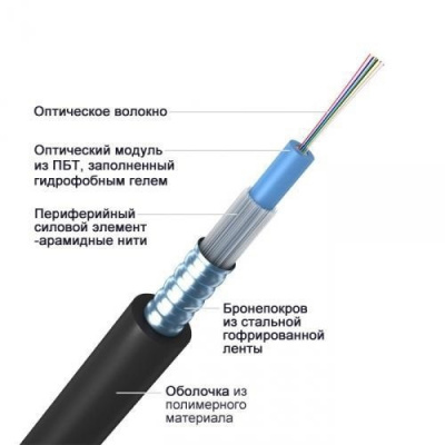 ОКЦ-24А-2,7 кН, 24 волокна