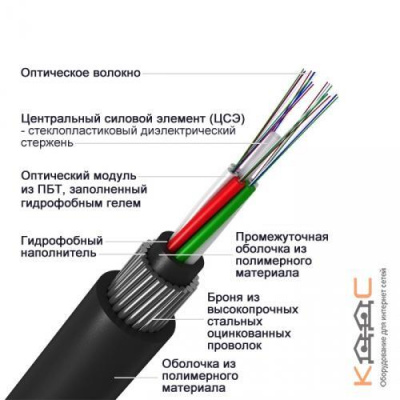 ОГДН-4*8А-7 кН, 32 волокна